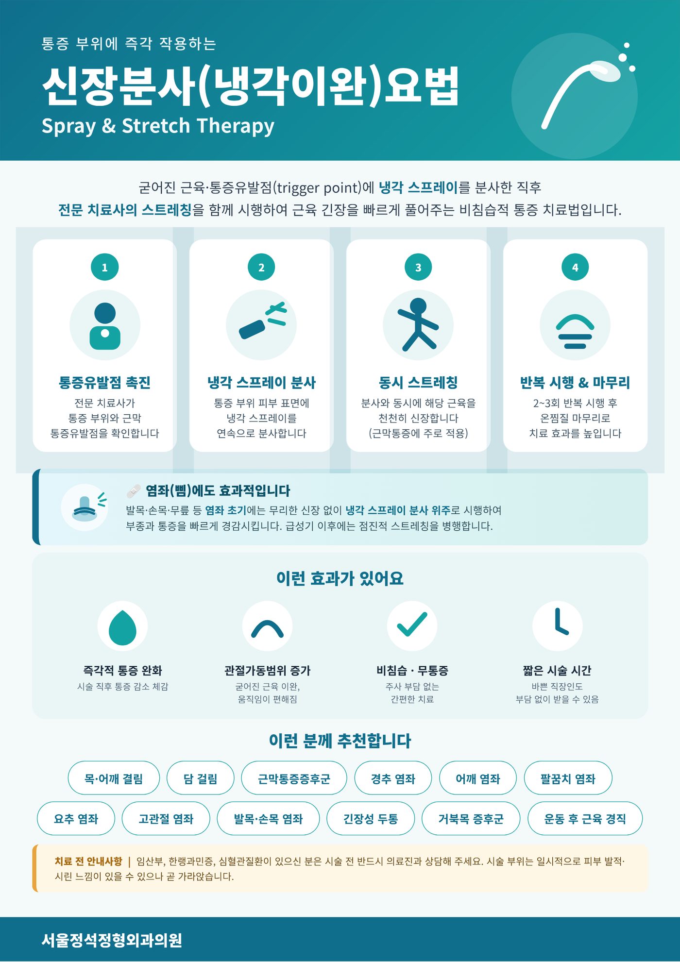 Spray & Stretch information poster